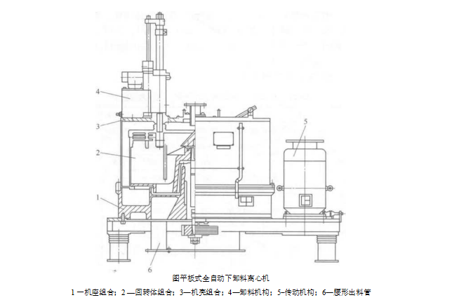 平板式全自动下卸料离心机的结构与工作原理（平板式全自动下卸料离心机的技术参数）