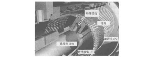  OptiFil?的结构和工作原理及用途（ OptiFil?的四种过滤功能）