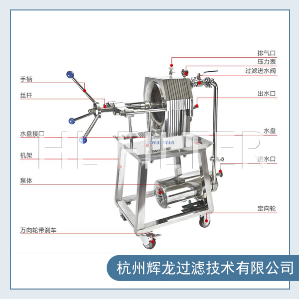 板框过滤器的产品配置（板框过滤器的使用范围是怎样的？）